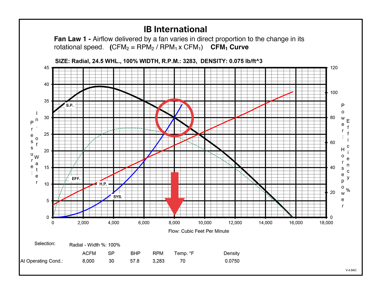 Basic-Fan-Law-Curves-1-1