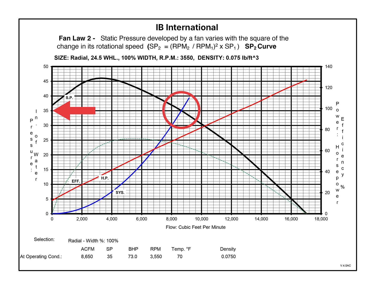Basic-Fan-Law-Curves-4